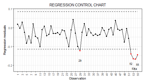 plot of chunk plot_control_charts_sof_pc