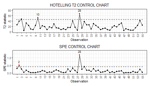 plot of chunk plot_control_charts