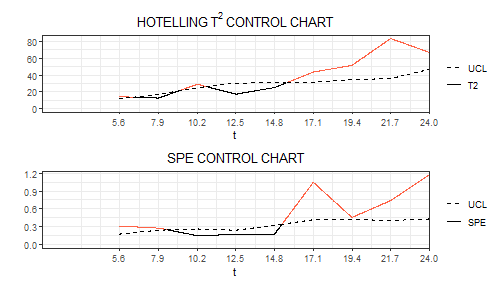 plot of chunk plot_control_charts_real_time