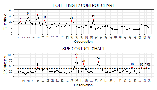 plot of chunk plot_control_charts_pca