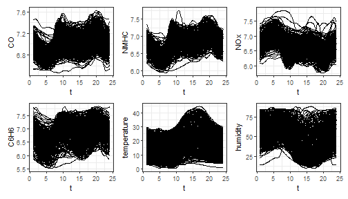 plot of chunk plot_mfd